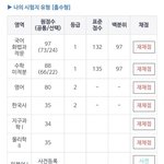 아까 탐구 <b>운지</b>한 게이야ㅋㅋㅋㅋ