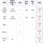 [드루와] 얘<b>두라</b> 서울대의대 갈수있을까