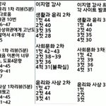 [댓글부탁해] 생윤 이번에 어려웠던거 팩튼데 뭐래 ㅋㅋㅋㅋ