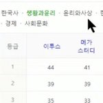 <b>생윤</b> 여기서 오르면 얼마나 올라…?