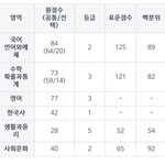 [댓글부탁해] <b>수능</b> 커하 가능함