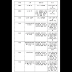 ㅈㅇㅇ 프듀 주작빨 어쩌고 욕 ㅈㄴ 하더니만