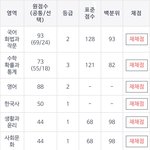 [드루와] 나 수능에서 커리어 <b>하이</b> 찍음