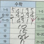 [세븐틴] <b>수학</b> 주관식 22번 찍어서 맞힌 캐럿