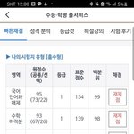 메이저 의대 가능?