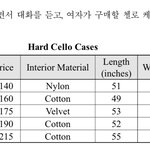 영어 10번틀린애는 없냐 ㄹㅇ