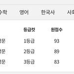 아니 이투스 등급컷 왜이리 <b>빡빡</b>해