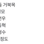 남돌 <b>거북목</b> 리스트