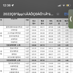 [댓글부탁해] 이 대학 <b>위험</b>함?