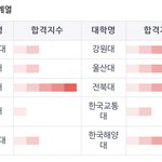 와 정시 대학예측 <b>처참</b>하네 ㄹㅇㅋㅋㅋㅋ