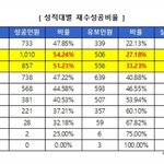 <b>재수</b>해도 되는 애들