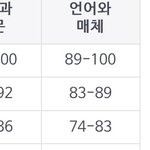 나 <b>언매</b> 4등급이겠지..?