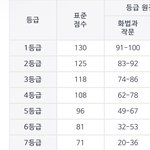 <b>화작</b> 90점인데 진짜 ㅈ같네