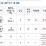 수학ㅈㄴ파서 재수할거다