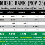 [모두드루와] <b>베리</b>베리 다음 주 뮤뱅 1위 후보임