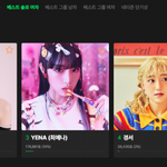 방탄 임영웅이 전체 투표의 60%을 넘게 차지하네