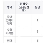 수능 3일전 팬미팅 갔는데 <b>최저</b>맞춤