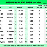 멜론뮤직어워드 주요 <b>부문</b> 수상 예측