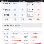 내가 <b>이런</b> <b>대학</b> 갈려고 지금까지 죽도록 공부했나 싶다
