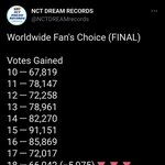 [NCT드림] 드프들 제발 투표 하세요