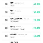 [댓글부탁해] 인스티즈 <b>동접</b>자수 조작 개심하다ㅋㅋㅋㅋ