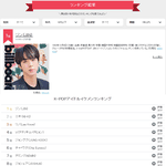 일본 10대 남녀가 뽑은 케이팝 <b>미남</b> 순위