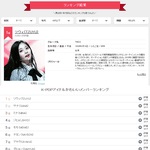 일본 10대 남녀가 뽑은 케이팝 <b>미녀</b> 순위