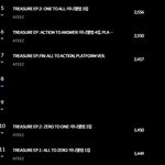 [에이티즈] 한터차트 줄세운 에이티즈 <b>재발매</b>