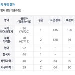 [19] 내 극단적인 수능 성적 볼 사람 (+하고 싶은 말