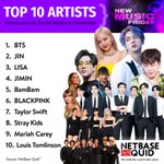 전세계 가장 많이 언급된 아티스트...<b>방탄소년단</b> 진 리사