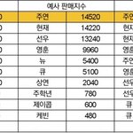 더보이즈 <b>현재</b> 인기 거품 쩐다