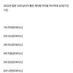 [모두드루와] 오늘 뜬 해외에서 뽑은 걸그룹 비주얼 <b>랭킹</b>.RANK