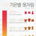 만약 너네 자식이 대학 잘 못갔는데