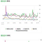 22년 10대들이 가장 많이 <b>검색</b>한 남돌