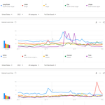 [모두드루와] 2022년 현재까지 미국 유튜브에서 가장 많이 검색된...