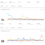 [모두드루와] 2022년 현재까지 한국 유튜브에서 가장 많이 검색된...