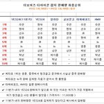 현재팬들은 이제 잡지뜨고