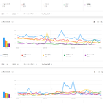 [모두드루와] 2022년 현재까지 일본 유튜브에서 가장 많이 검색된...