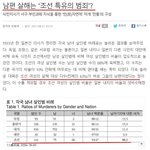 1933년 작성된 <b>나라별</b> 남편 살해 비율