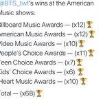 방탄이 <b>미국시상식</b>에서 받은 상 총 68개