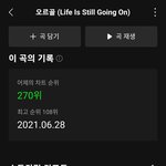 [NCT드림] 오르골 일간 <b>순위</b> 270위