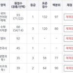 수능 이 정도면 <b>정시</b>로 어디 가??