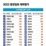 한양대 <b>문과</b>도 쎔??