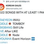 [모두드루와] 2022년 음원 퍼펙트1위 명단.jpg