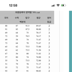 근데 외대 정시 백분위 생각보다 낮은데