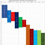 이과 대학 <b>입결표</b>