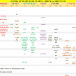 [댓글부탁해] 국민 <b>숭실</b> 세종 중에 경영 어디가 좋냐