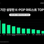 [NCT드림] 펜데믹 기간 성장한 아티스트 1위