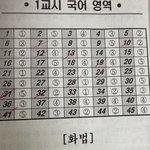 고2국어 ㅁㅌㅊ?