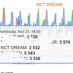 [NCT드림] !!! 7위